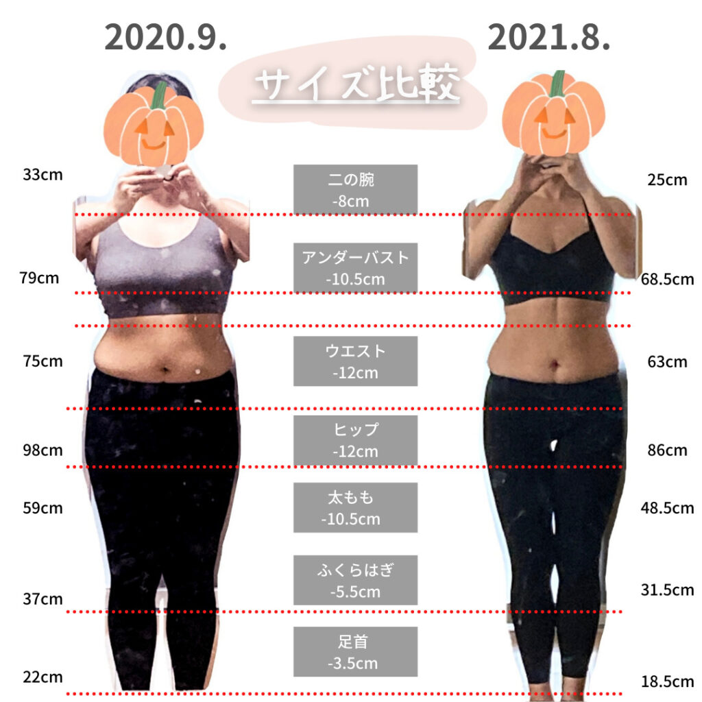 ダイエット1年間で変わった各部位のサイズ比較