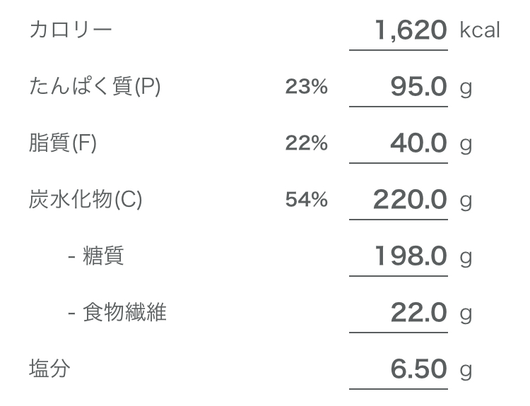 新しく設定した「自分に合う」PFCバランス値