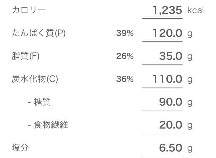 今回のダイエットで設定した基本のPFCバランス値(P120g F35g C110g)