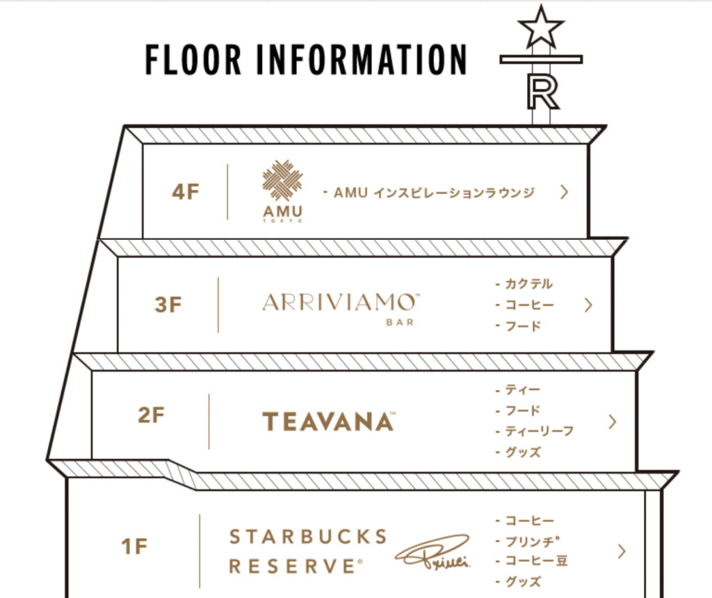 https://www.starbucks.co.jp/reserve/roastery/