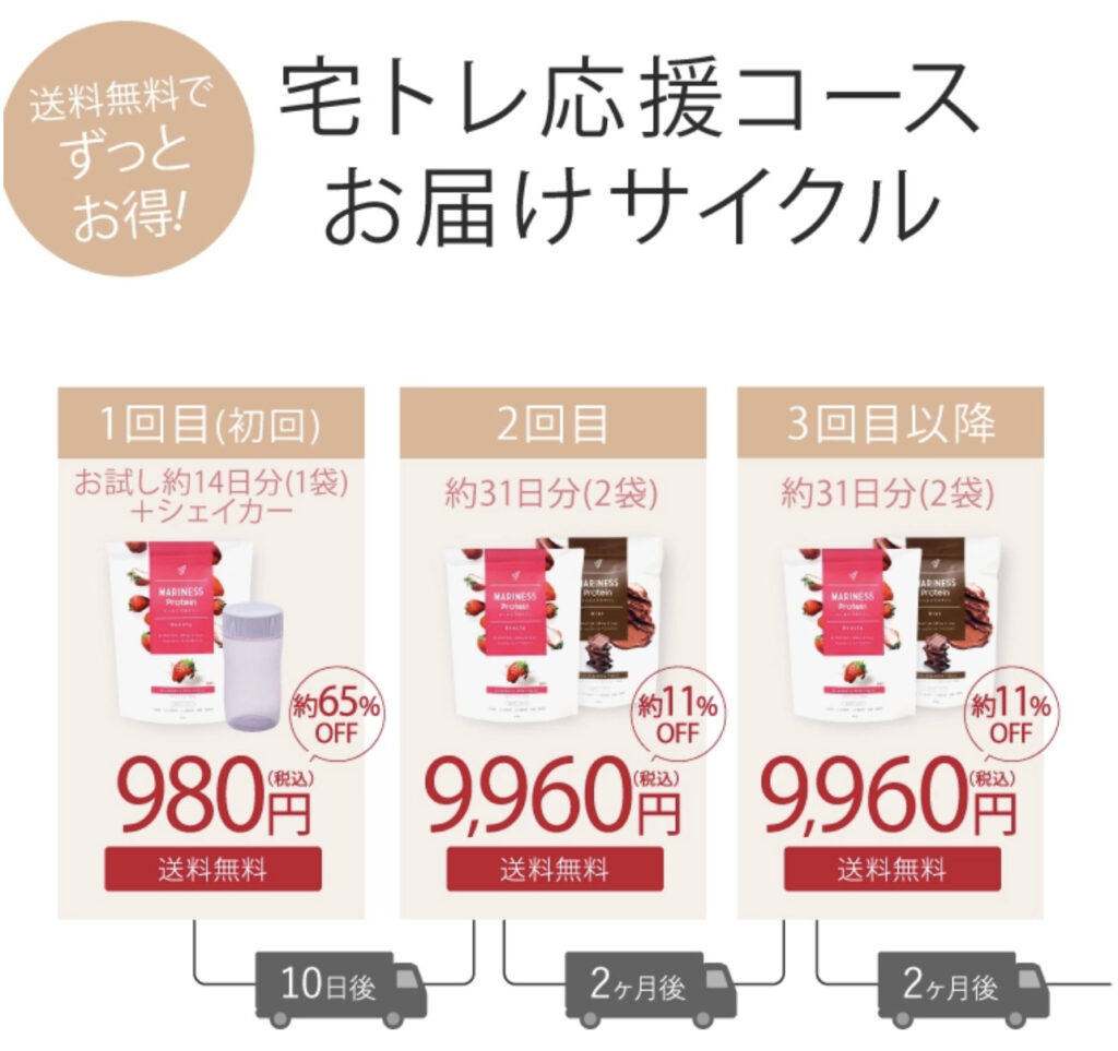 マリネスプロテイン定期購入「宅トレ応援コース」のお届けサイクルについて。初回は約14回分とプロテインシェイカー。2回目以降は約31回分2袋が届きます。